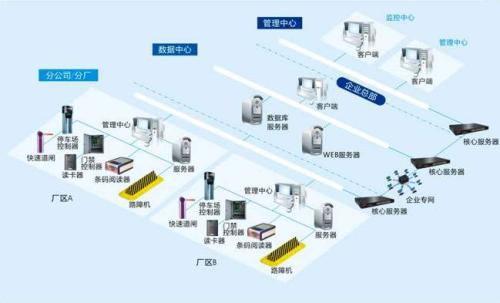 云浮食堂收费管理系统七号