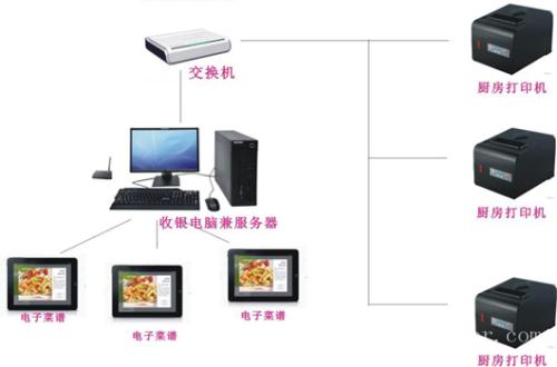 云浮收银系统六号